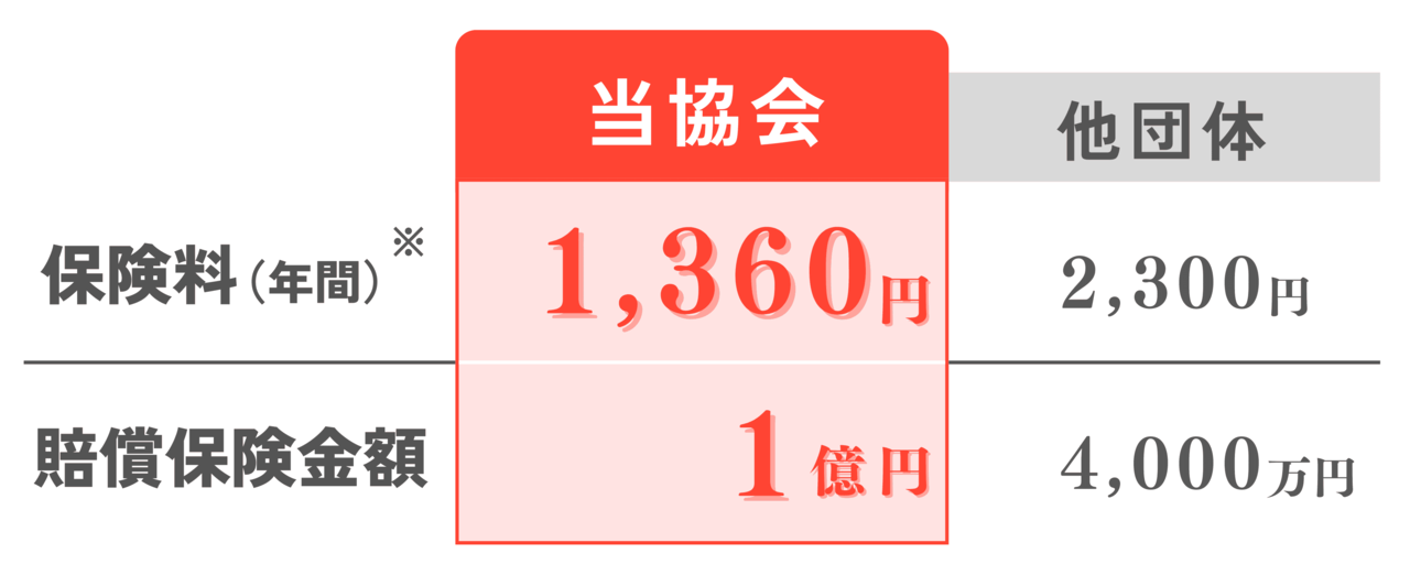 狩猟保険の料金比較
